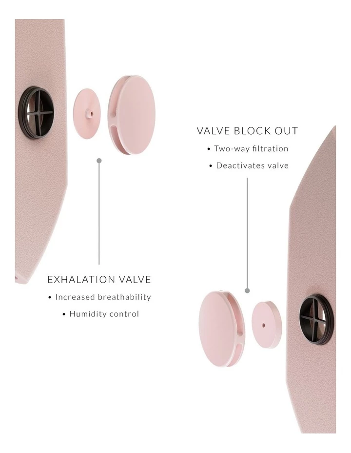 LiTMUS LAB Airflex Blush Foam Face Mask 3 LiTMUS LAB Airflex Blush Foam Face Mask - Image 3
